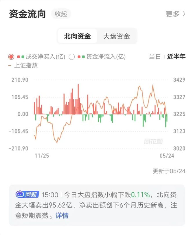 纵览 第134页