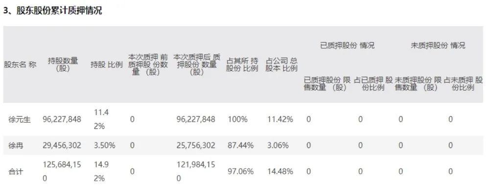 admin 第630页