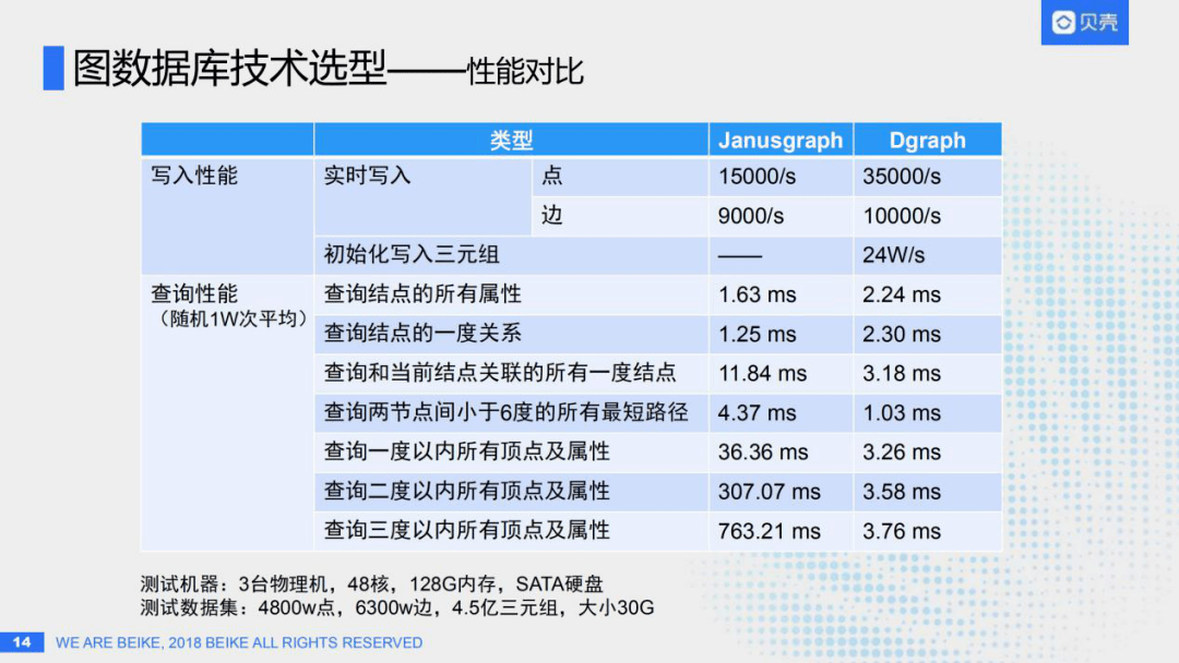 第664页