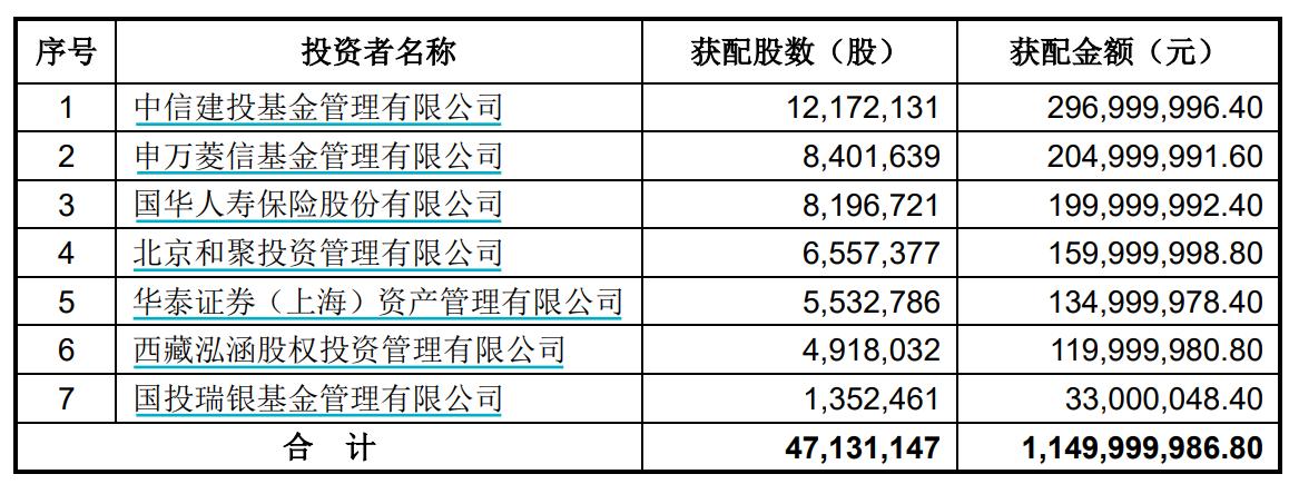 焦报 第136页