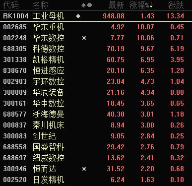 股市风云突变，华东重机天地板跌停，官方回应无重大消息披露