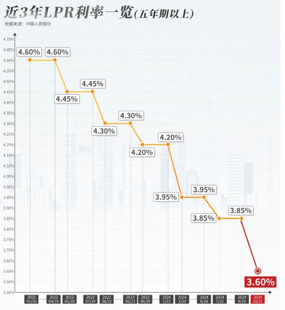 房贷利率进入两时代，商贷与公积金利率倒挂现象深度解析