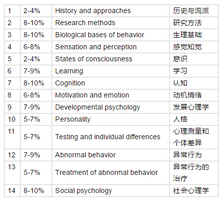 焦报 第108页