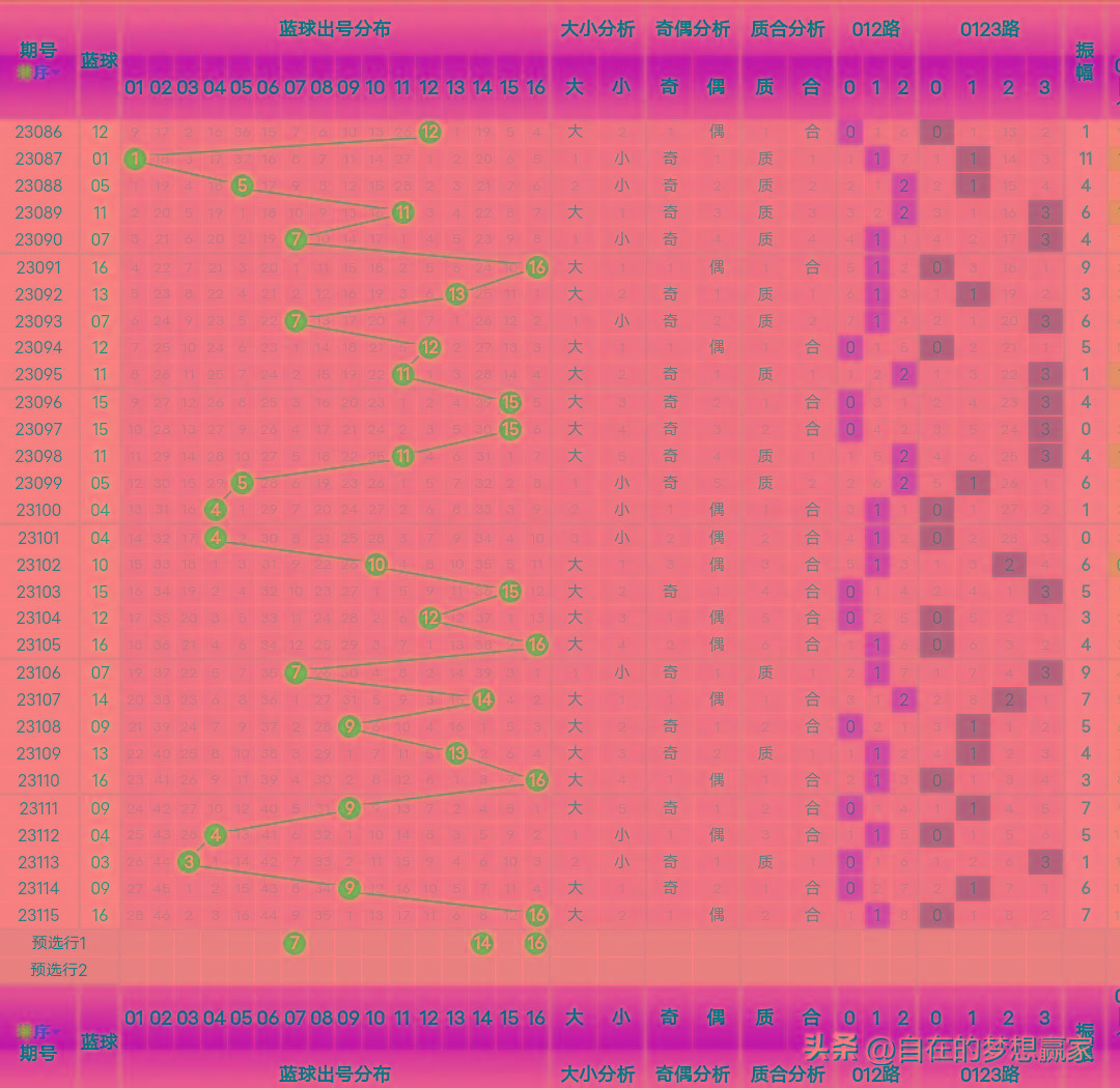 下一期可能中奖号码，综合分析解释落实_专家版30.84.76