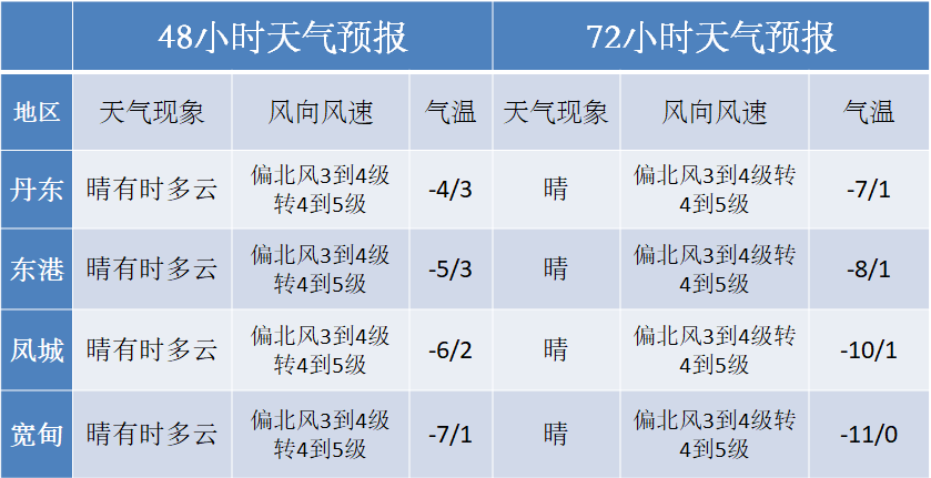 第493页