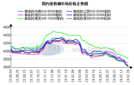 澳门今晚开特马+开奖结果走势图，实地调研解释落实_交互版12.1.15