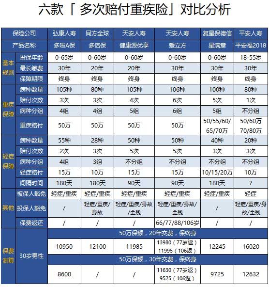 焦报 第52页