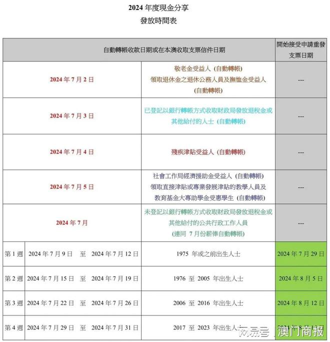 2024澳门码今晚买开什么,熟练解答解释落实_共享版49.24.12