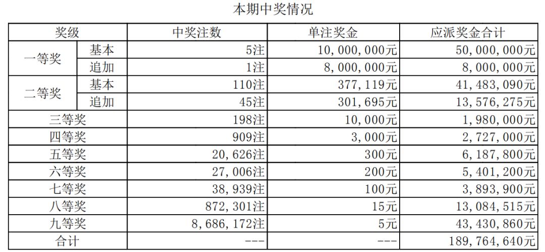 2024年澳门六开彩开奖结果直播,详实解答解释落实_用户版10.12.63