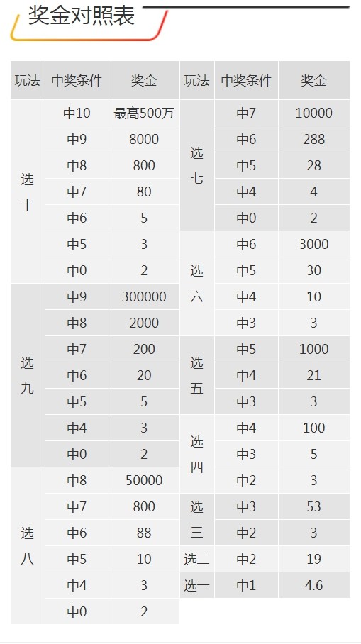 7777788888王中王开奖最新玄机,证实解答解释落实_小型版24.38.35