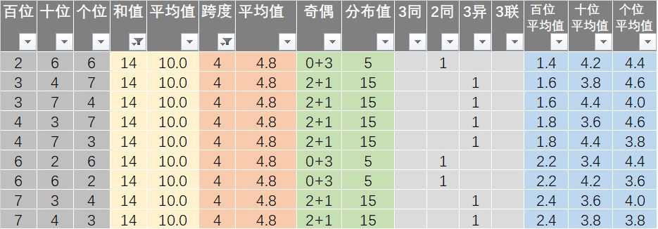 新澳彩资料免费长期公开,详细解答解释落实_公开版57.19.6