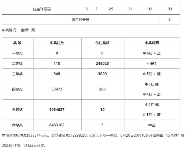 澳门一码一码100准确挂牌,反馈解答解释落实_自选版30.27.4